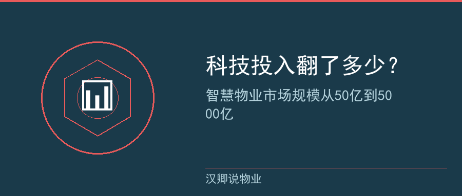 智慧物业市场规模数据