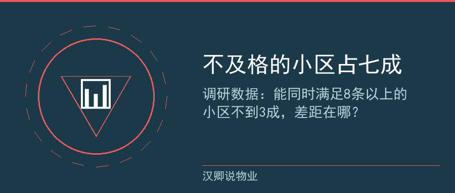 智慧小区达标率数据配图