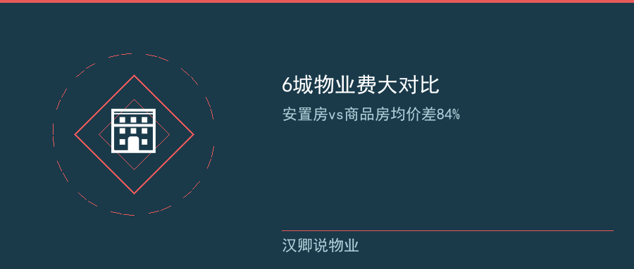 安置房与商品房物业费对比