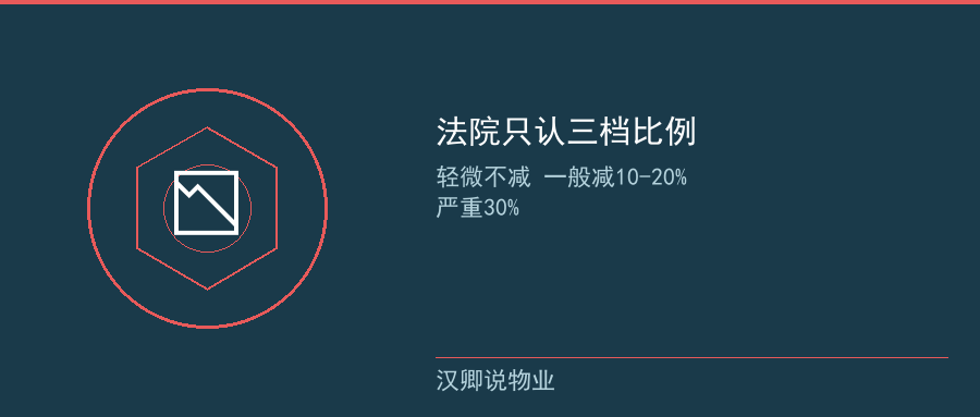 法院的三档减免比例