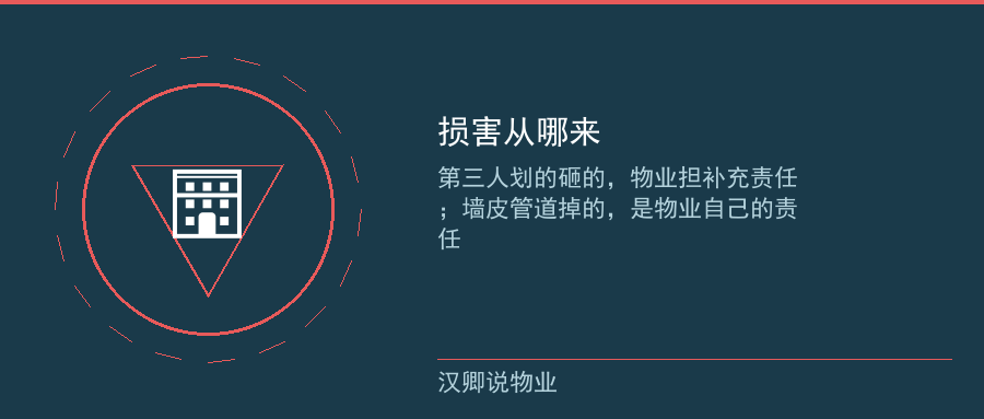 损害来源决定责任性质