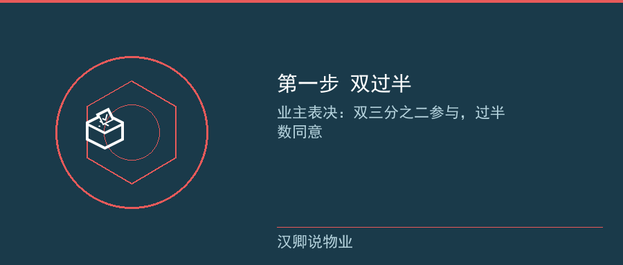 第一步 业主表决